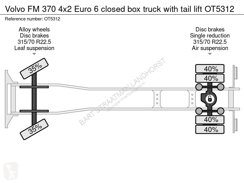 Camion Volvo FM 370 4x2 Euro 6 closed box truck...