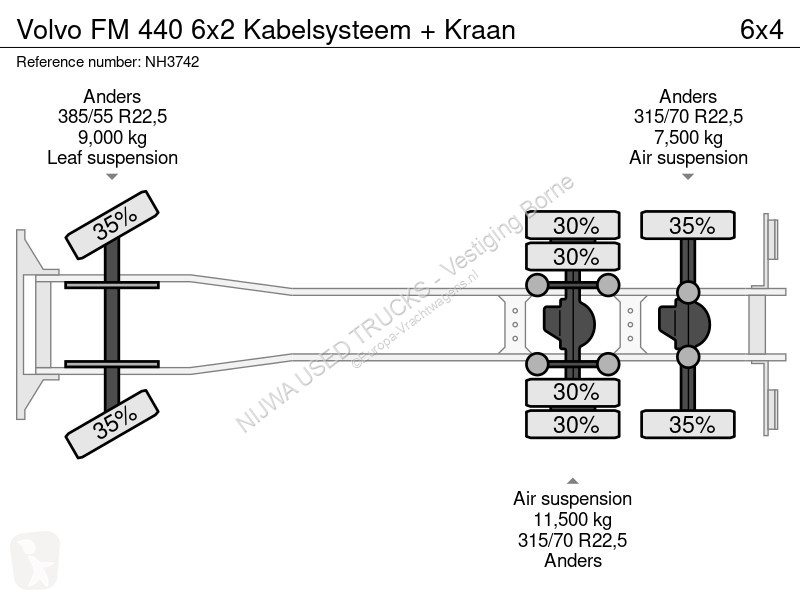 Camion Volvo 440 6x2 Kabelsysteem + Kraan