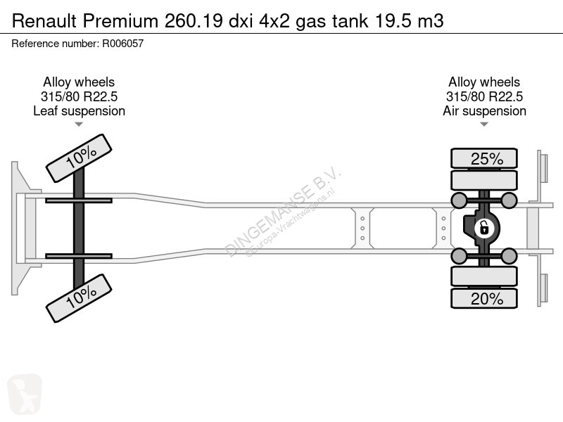 شاحنة Renault 260.19 dxi 4x2 gas tank 19.5 m3