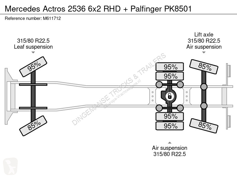 شاحنة Mercedes 2536 6x2 RHD + Palfinger PK8501