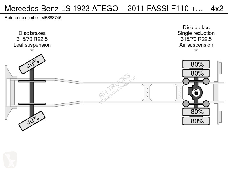 شاحنة Mercedes LS ATEGO + 2011 FASSI F110 +...