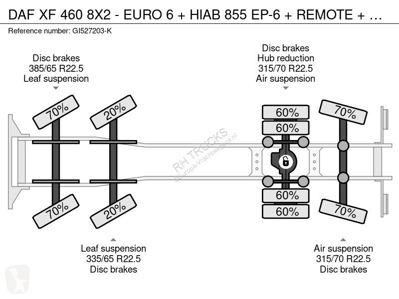 شاحنة DAF 8X2 - EURO 6 + HIAB 855 EP-6 + REMOTE...