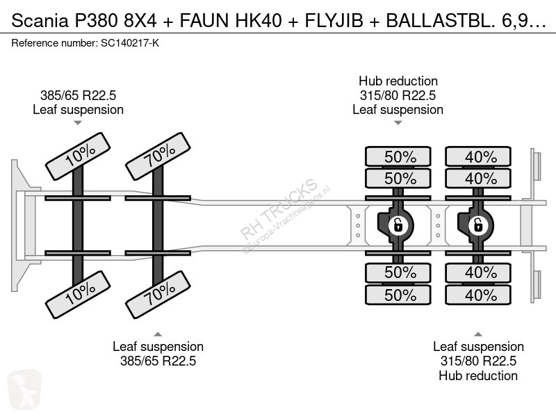 شاحنة Scania P380 8X4 + FAUN HK40 + FYJIB +...