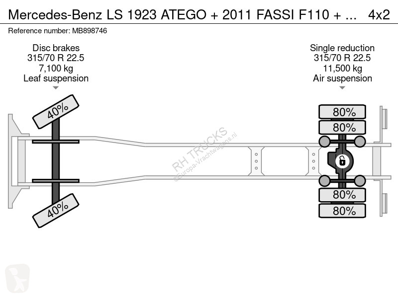 Camião Mercedes LS ATEGO + 2011 FASSI F110 +...