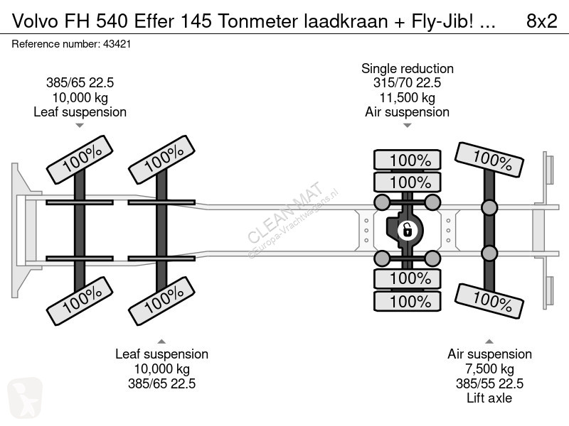 Camion Volvo Effer 145 Tonmeter laadkraan +...