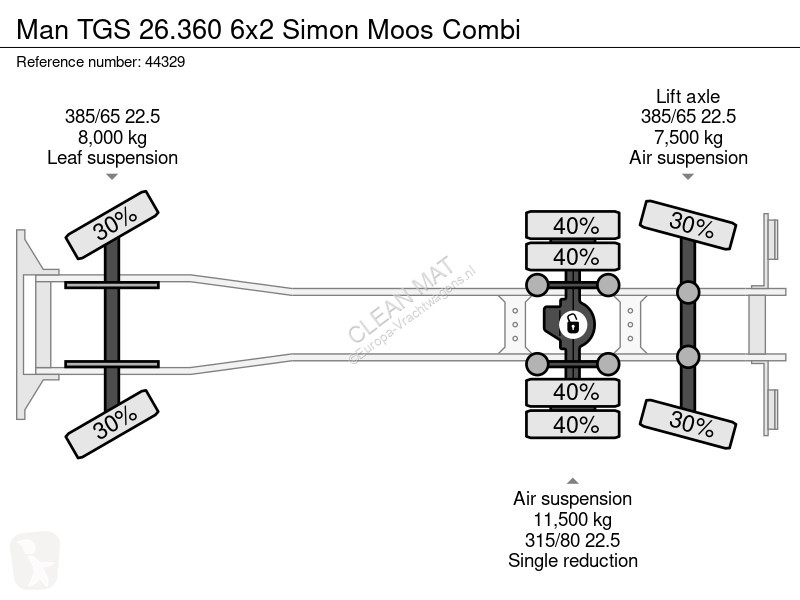 Camion MAN TGS 6x2 Simon Moos Combi