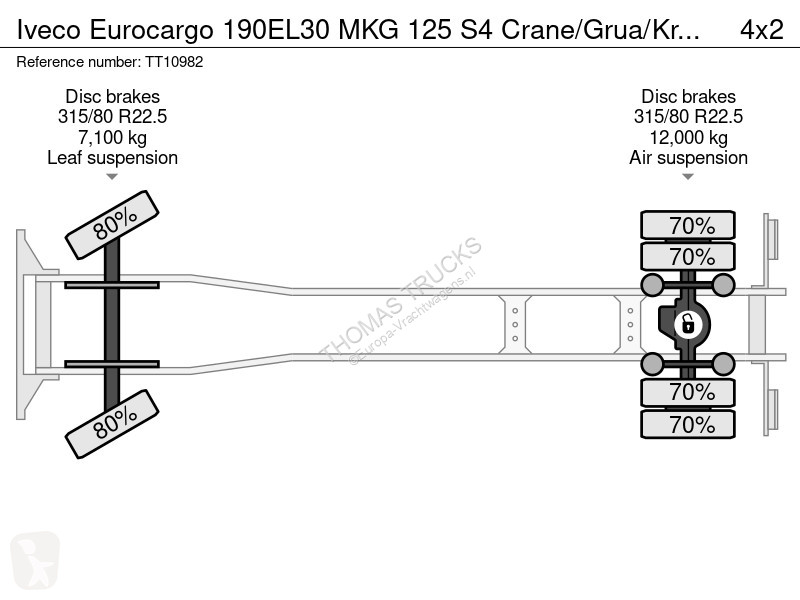 Kamion Iveco 190EL30 MKG 125 S4...