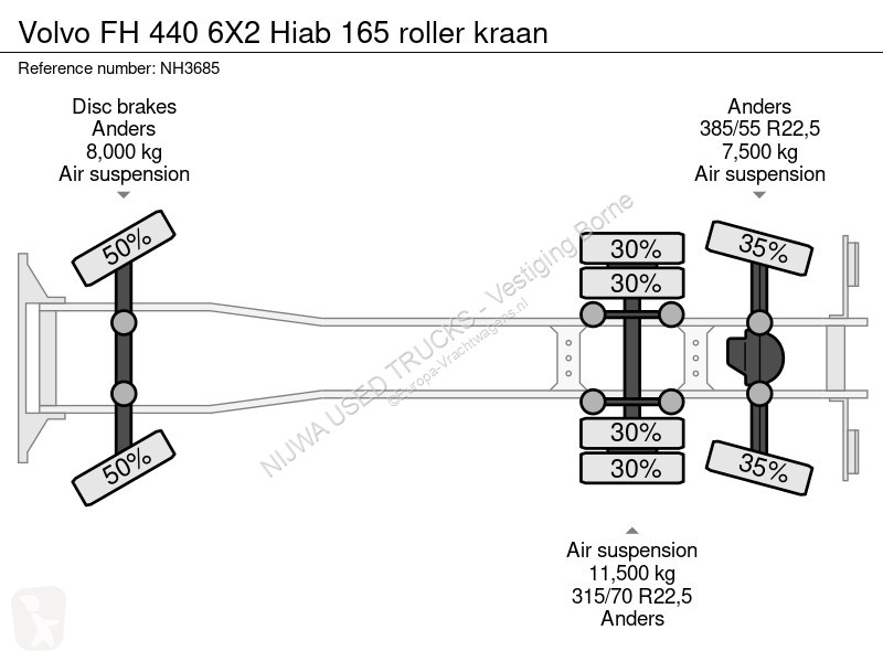 Vrachtwagen Volvo 440 6X2 Hiab 165 roller kraan