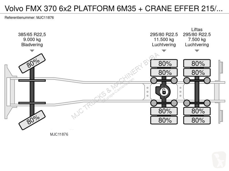 Camion Volvo FMX 370 6x2 PLATFORM 6M35 + CRANE...