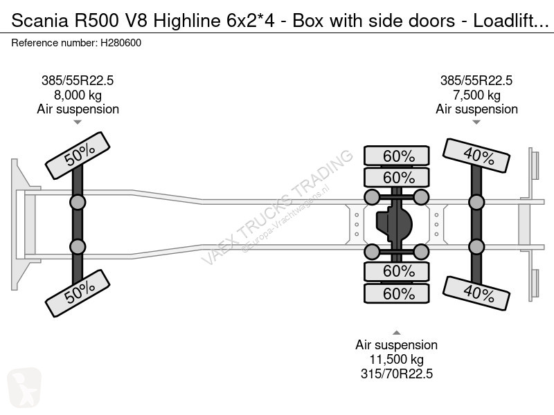 Kamion Scania R500 V8 Highline 6x2*4 - Box with...