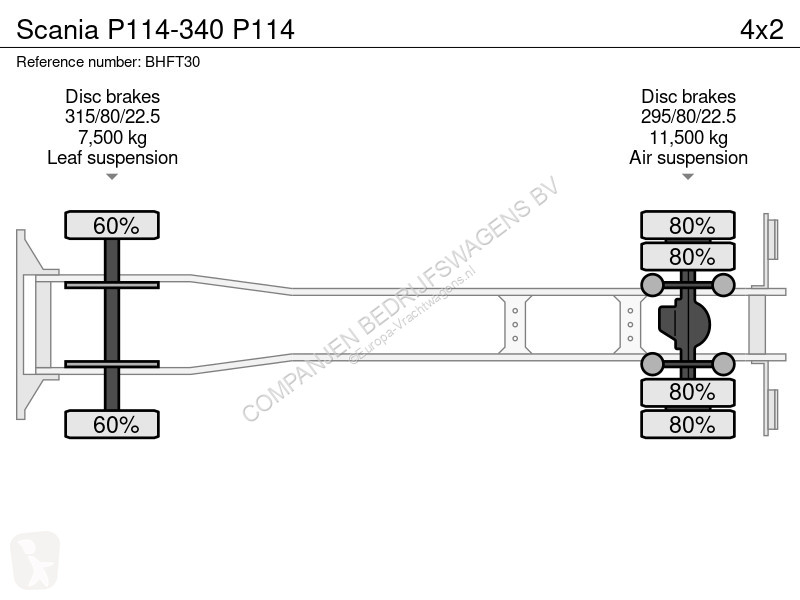 Camion Scania P114-340 P114