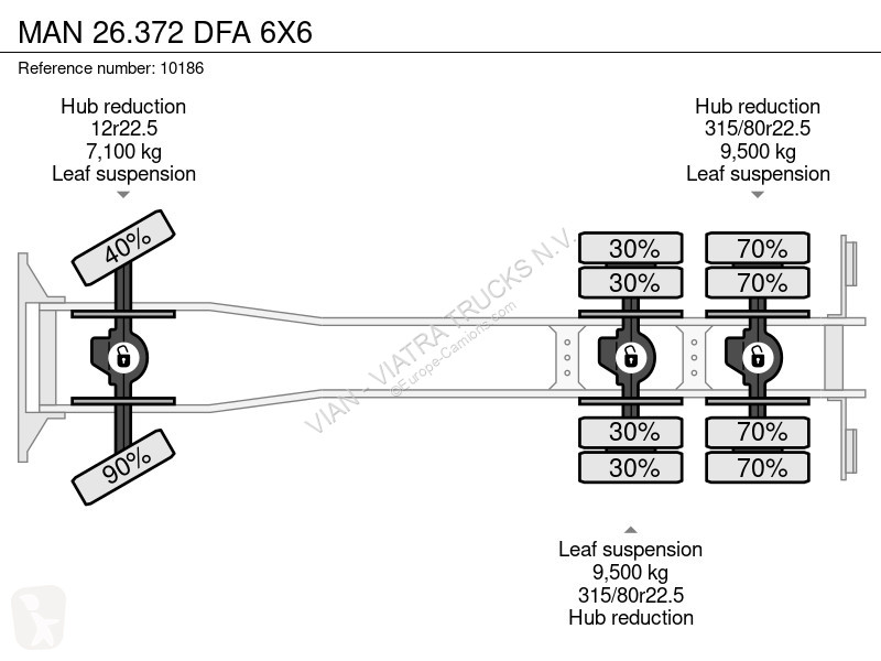 Vrachtwagen MAN DFA 6X6