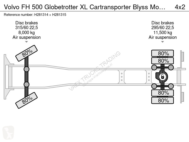 شاحنة Volvo 500 Globetrotter XL Cartransporter...