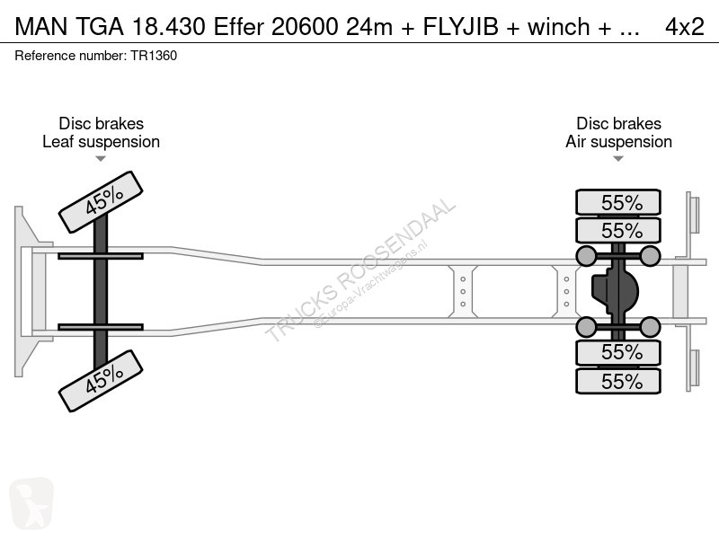 شاحنة MAN 18.430 Effer 20600 24m + FLYJIB +...