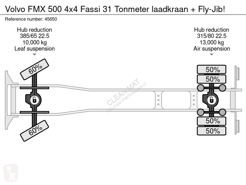 شاحنة Volvo 500 4x4 Fassi 31 Tonmeter laadkraan...