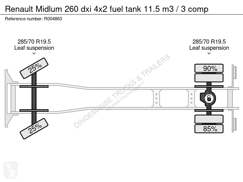 شاحنة Renault 260 dxi 4x2 fuel tank 11.5 m3 / 3...