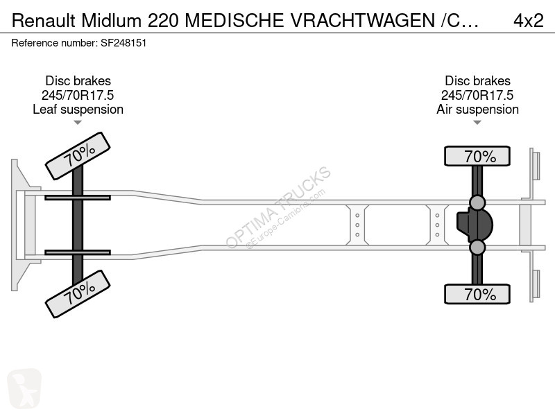 شاحنة Renault 220 MEDISCHE VRACHTWAGEN /CAMION...