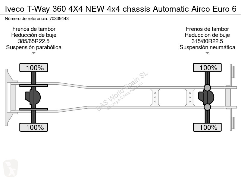 Lastbil Iveco 360 4X4 NEW 4x4 chassis Automatic...