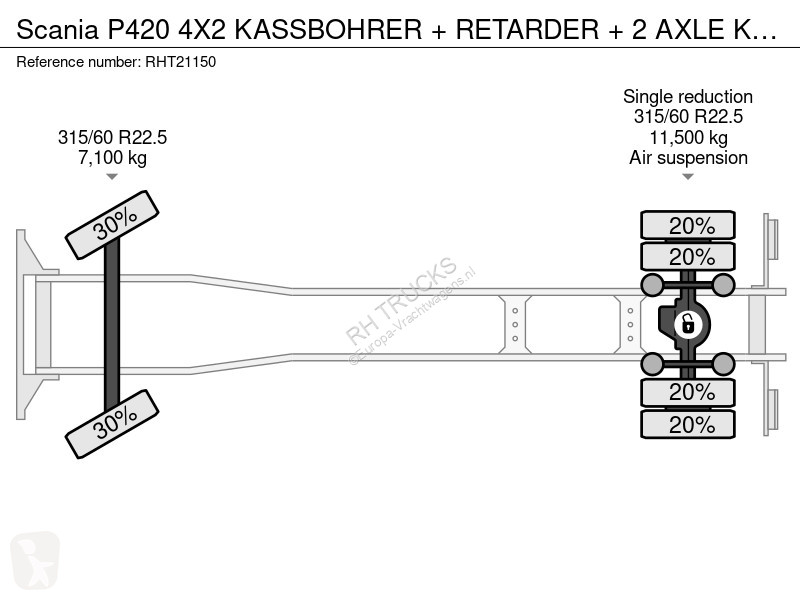 Kamion Scania P420 4X2 KASSBOHRER + RETARDER +...