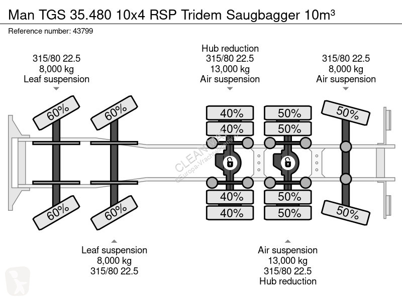 Camión MAN 35.480 10x4 RSP Tridem Saugbagger 10m³