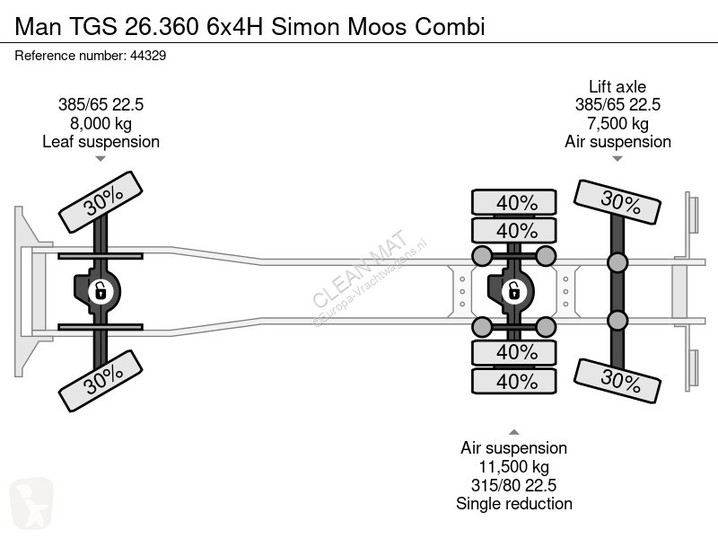 Camion MAN TGS 6x4H Simon Moos Combi