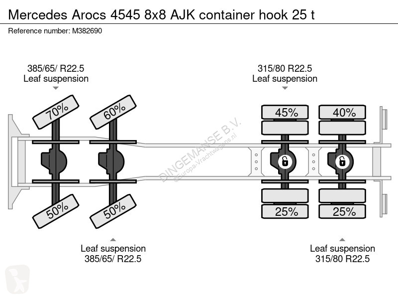 Camion Mercedes 4545 8x8 AJK container hook 25 t