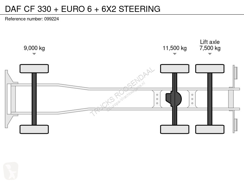 Kamion DAF 330 + EURO 6 + 6X2 STEERING