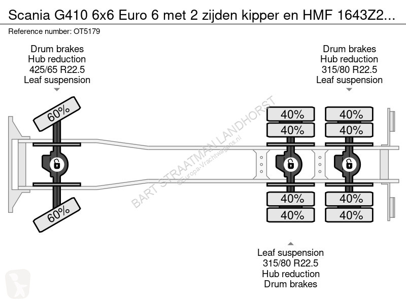 Camion Scania 410 6x6 Euro 6 met 2 zijden...