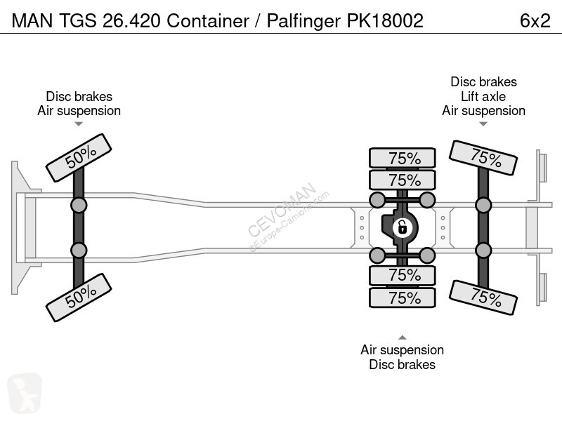 Camion MAN TGS 26420 Container / Palfinger PK18002