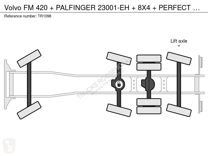 شاحنة Volvo 420 + PALFINGER 23001-EH + 8X4 +...