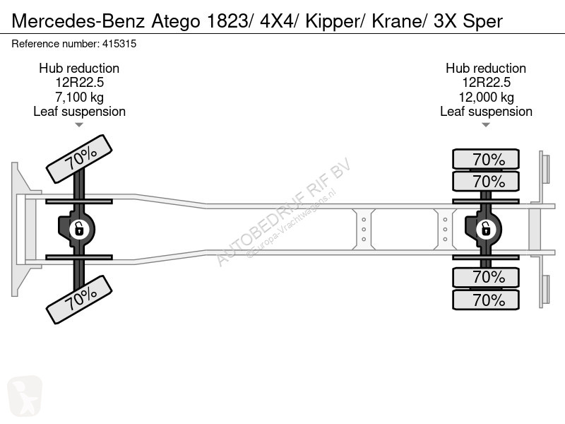 Mercedes 1823/ 4X4/ Kipper/ Krane/ 3X Sper truck