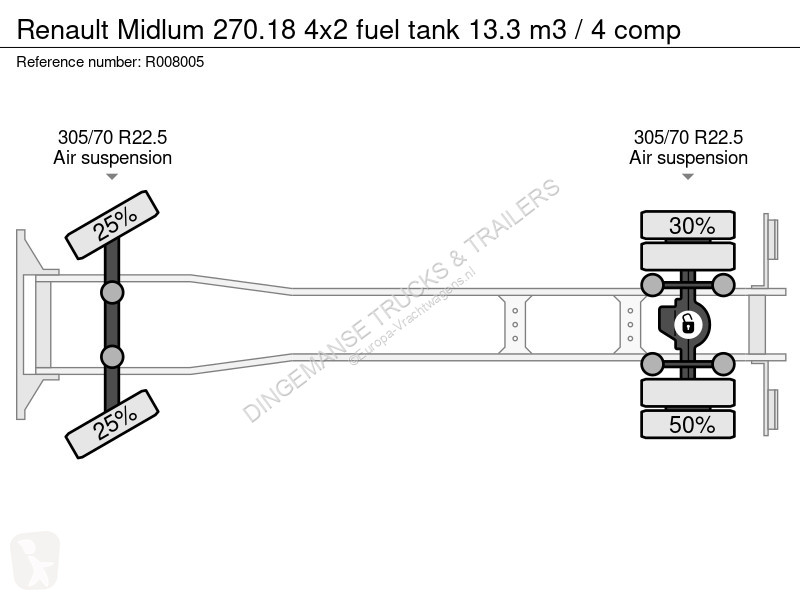 شاحنة Renault 270.18 4x2 fuel tank 13.3 m3 / 4...
