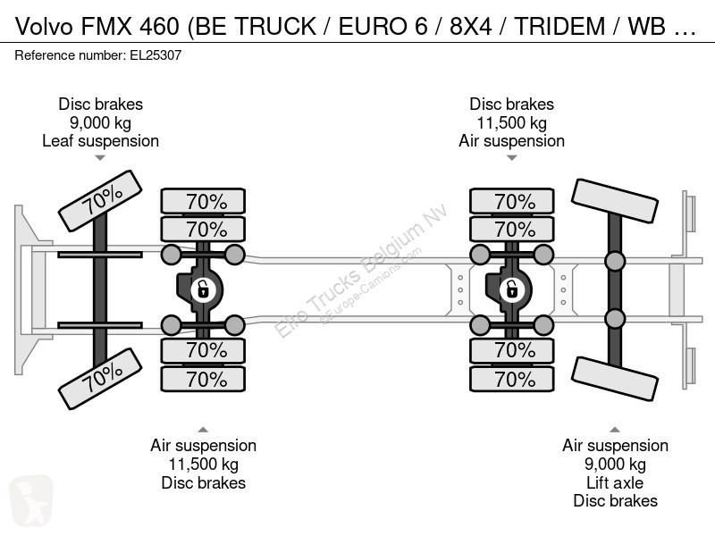 شاحنة Volvo 460 (BE TRUCK / EURO 6 / 8X4 /...
