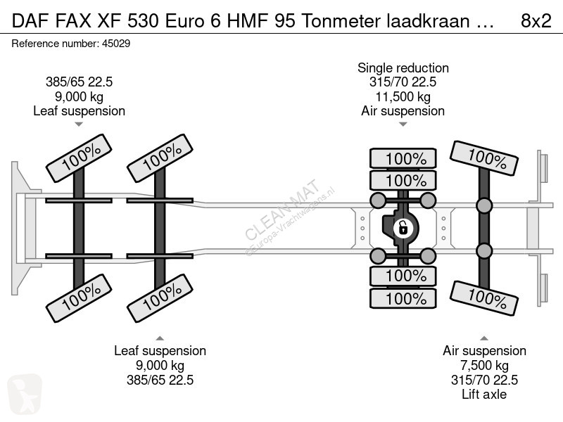 شاحنة DAF FAX  530 Euro 6 HMF 95 Tonmeter...