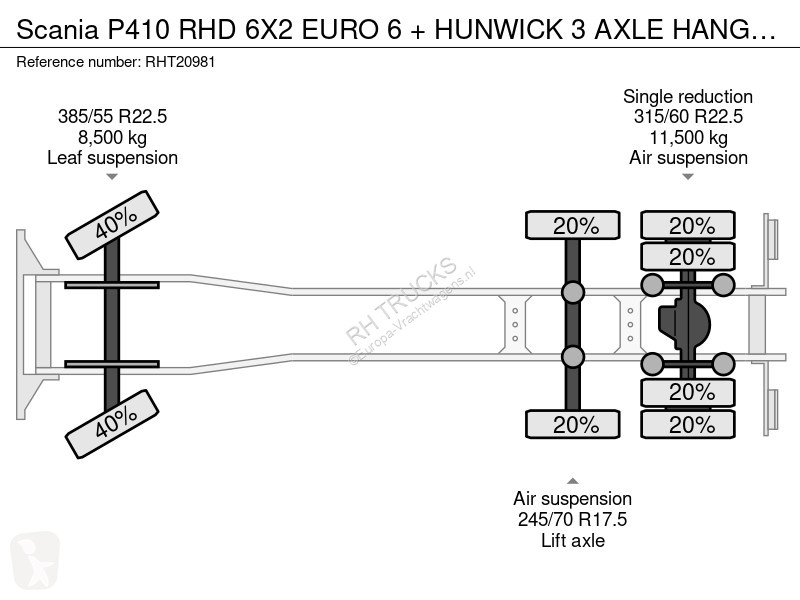 Camión Scania P410 RHD 6X2 EURO 6 + HUNWICK 3...