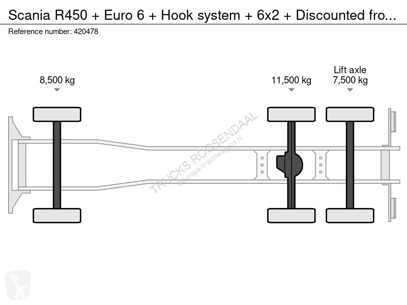 Kamion Scania + Euro 6 + Hook system + 6x2 +...