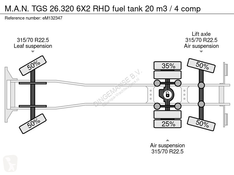 Lastbil MAN TGS 6X2 RHD fuel tank 20 m3 / 4 comp