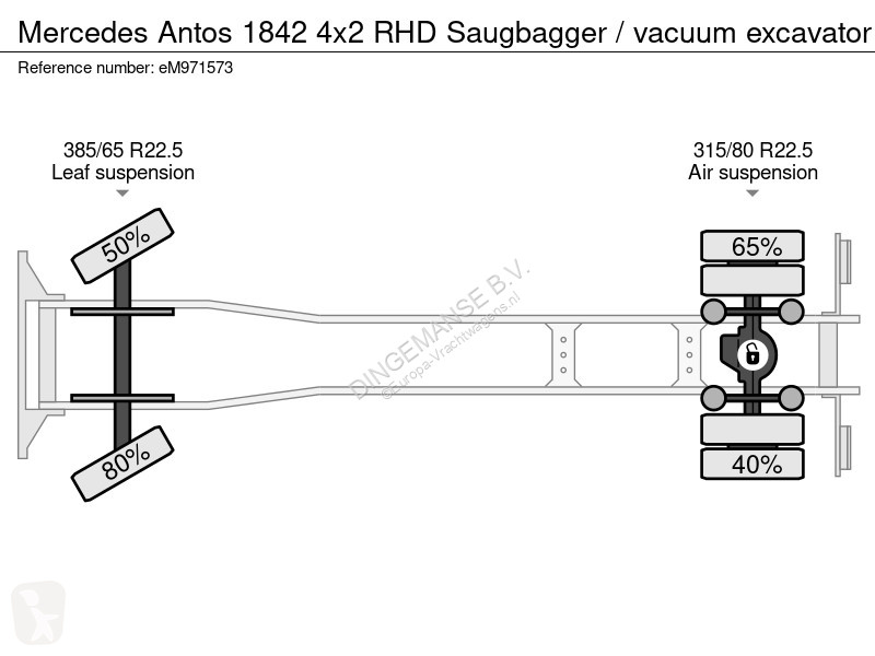Kamion Mercedes 1842 4x2 RHD Saugbagger /...