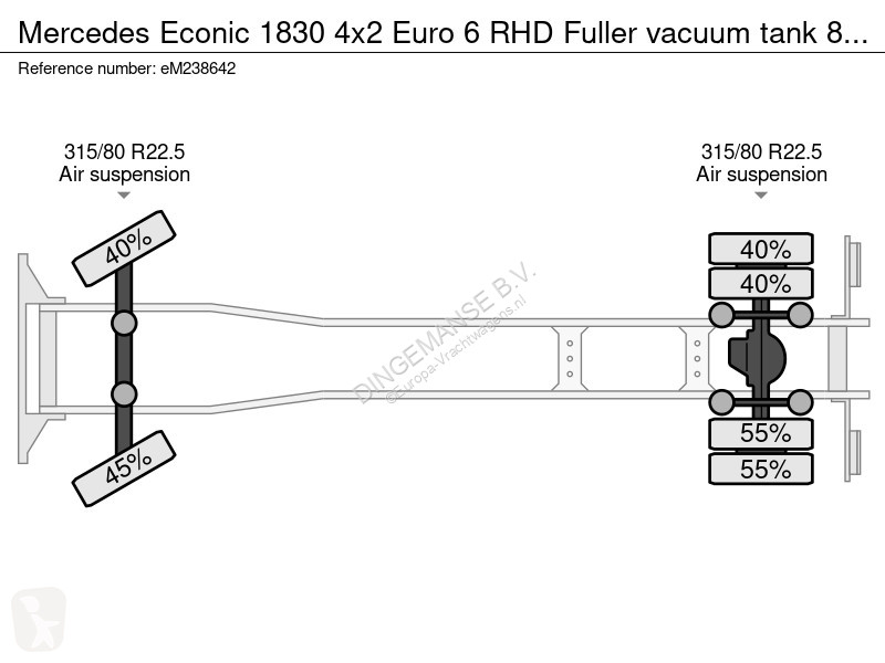Camion Mercedes 1830 4x2 Euro 6 RHD Fuller...