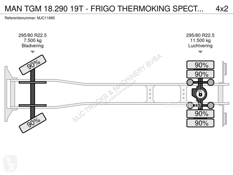 Kamion MAN TGM 18.290 19T - FRIGO THERMOKING...