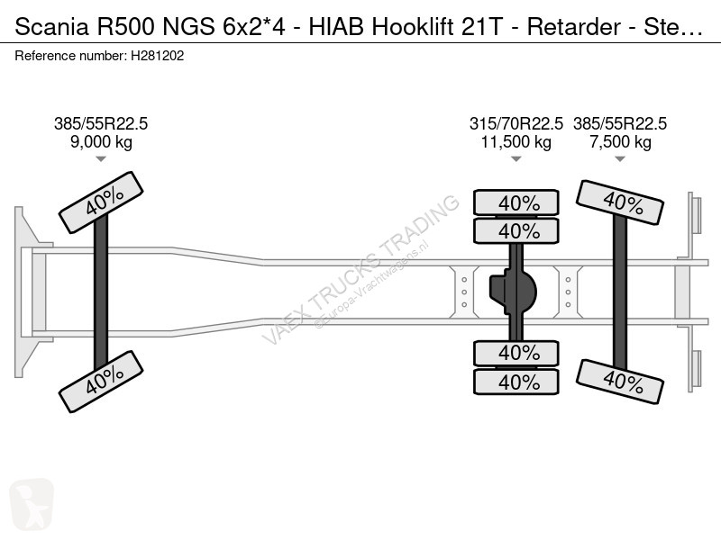 شاحنة Scania R500 NGS 6x2*4 - HIAB Hooklift 21T...