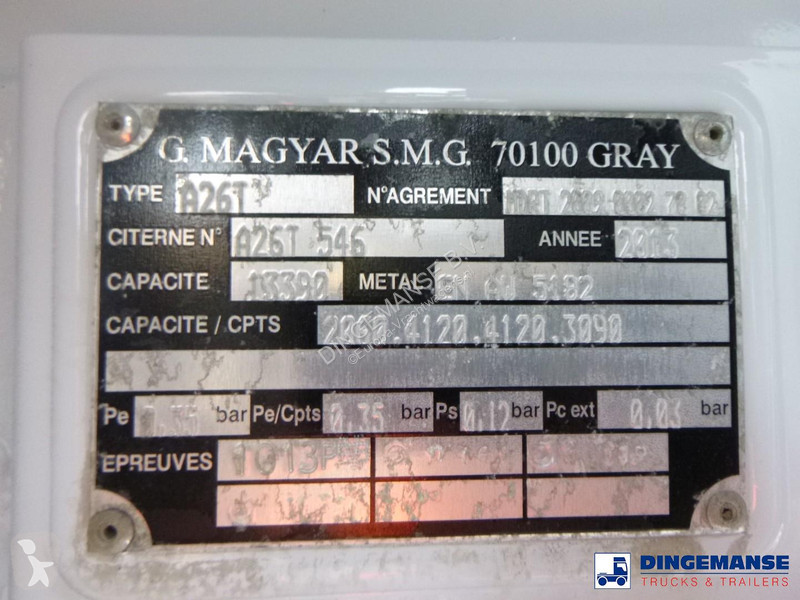 شاحنة Renault 270 dxi 4x2 fuel tank 13.3 m3 / 4...