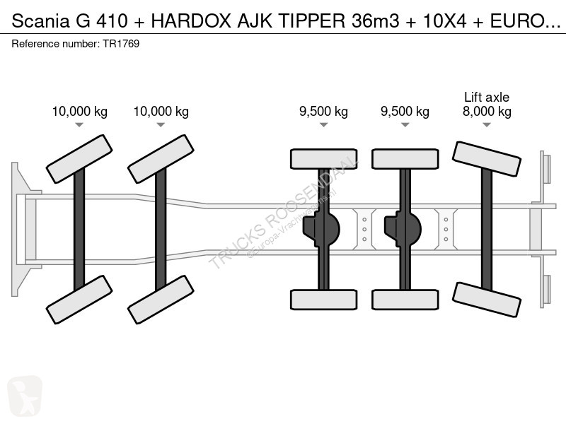 شاحنة Scania 410 + HARDOX AJK TIPPER 36m3 +...