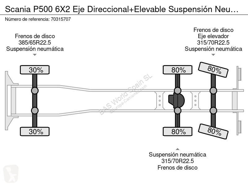 شاحنة Scania 500 6X2 Eje Direccional+Elevable...