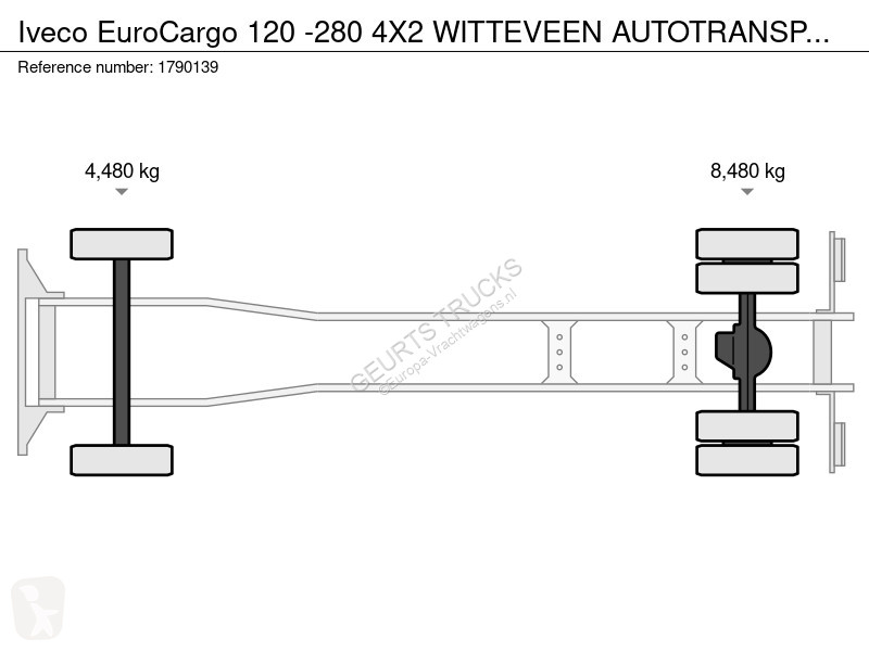 Kamion Iveco EuroCargo 120 -280 4X2 WITTEVEEN...
