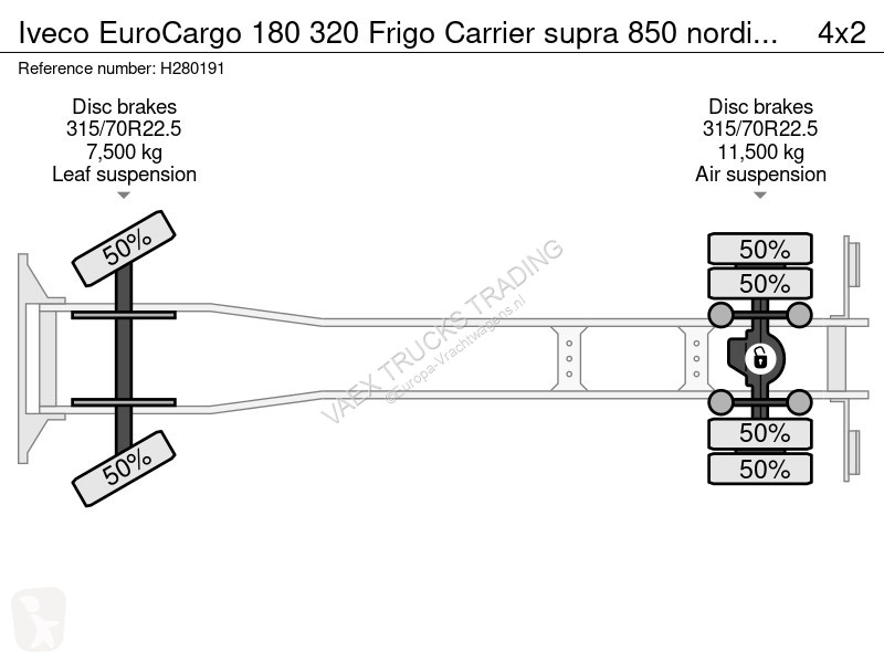 Kamion Iveco EuroCargo 180 320 Frigo Carrier...