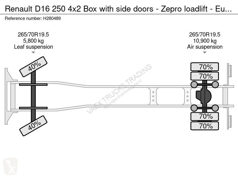Vrachtwagen Renault D16 250 4x2 Box with side...