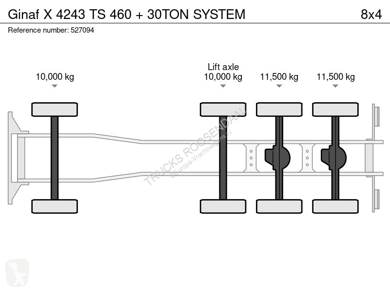 Kamion Ginaf X 4243 TS 460 + 30TON SYSTEM