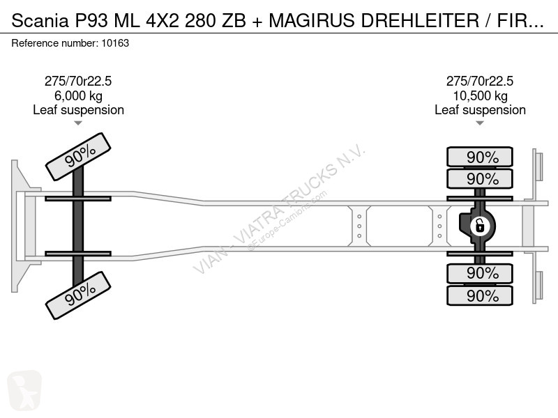 Lastbil Scania P93 ML 4X2 280 ZB + MAGIRUS...
