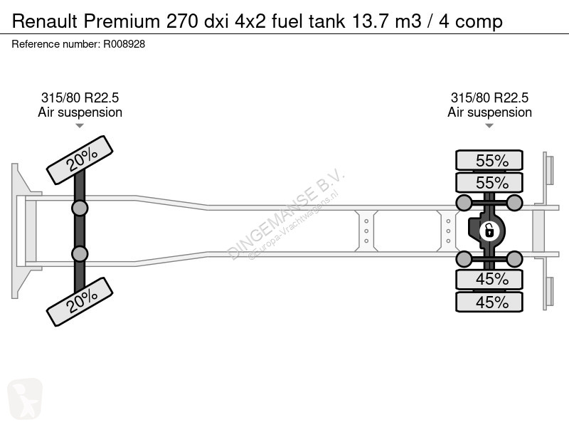 شاحنة Renault 270 dxi 4x2 fuel tank 13.7 m3 / 4...